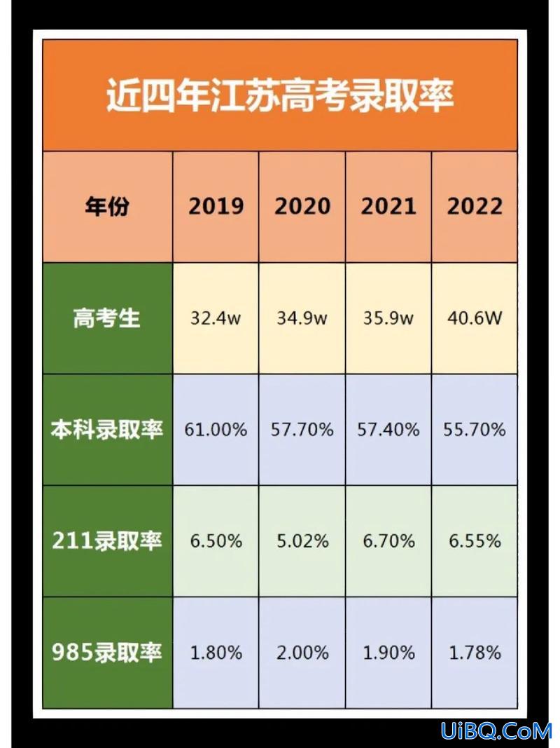 2024江苏高考升学率？江苏高考达本率多少？