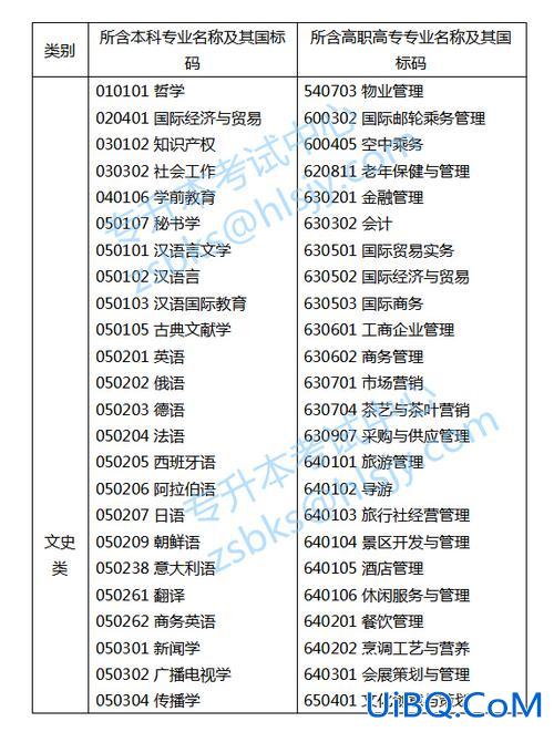 浙江外贸专升本？浙江外贸企业有哪些？