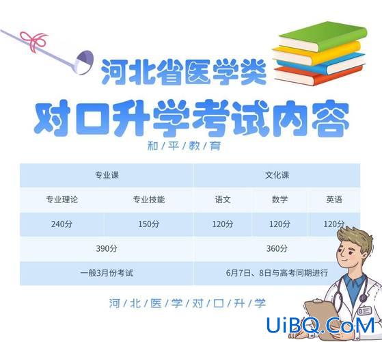 山西2022对口升学试卷(2024山西对口升学本科好考吗)？