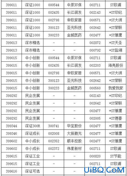 2024深圳高中升学率？2006至2024年深证指数最高与最低分别是多少点？