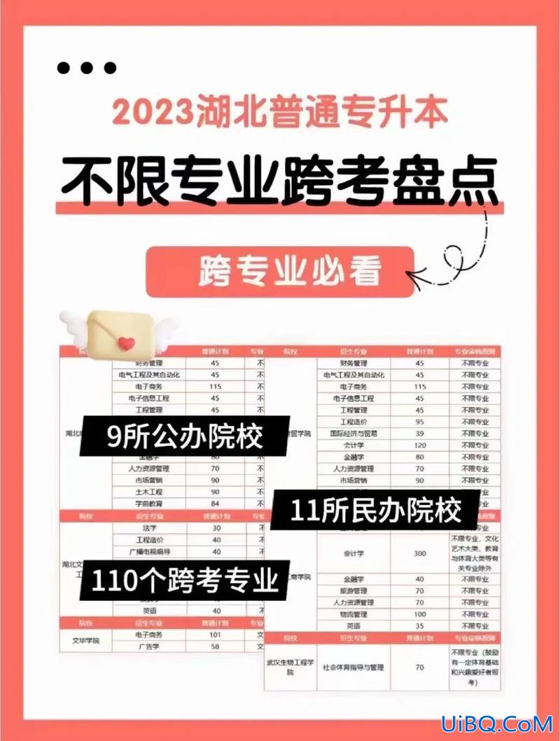 康复成人专升本(康复专业可以跨专业专升本嘛)？