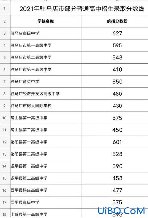 驻马店高考升学最高多少分 驻马店最好高中升学率？