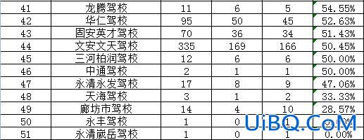 盛华中学升学率排名(北京驾校通过率排名)？