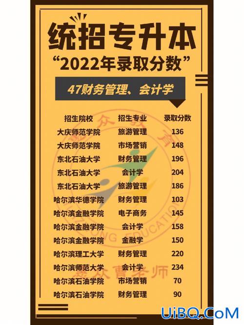 理财学专升本(专升本财务管理有前途吗)？
