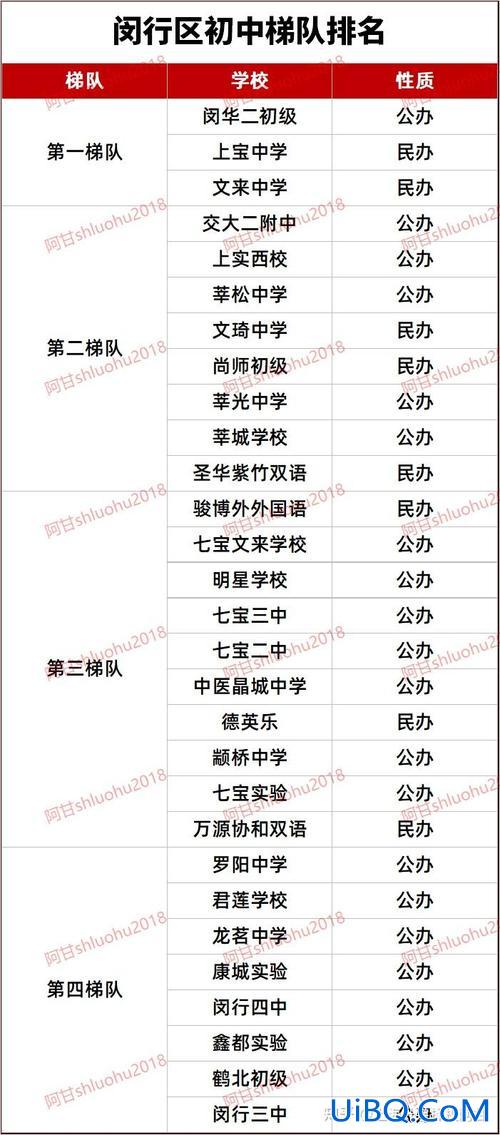 上海重点初中升学率？上海浦东初中升学率排名？