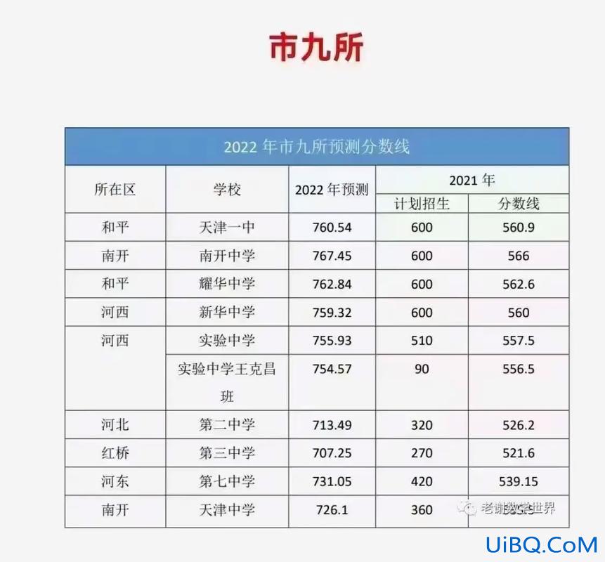 武清中考升学率2016？武清中学升学率？