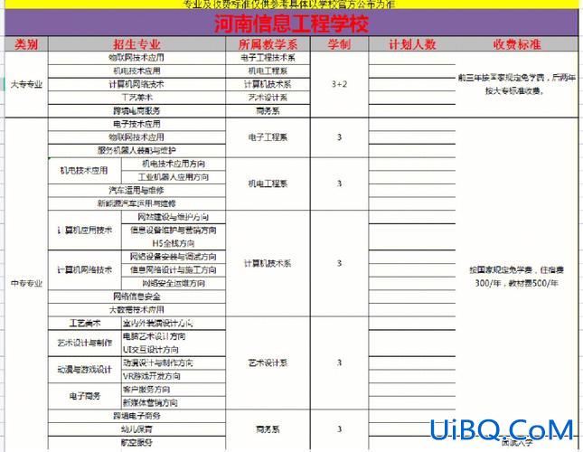 安徽对口升学是3 3吗，安徽3+2和3+3有什么区别？