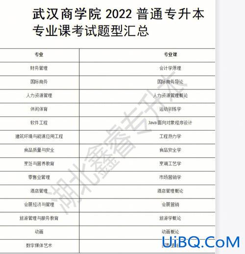 东学院专升本，师大专升本校区都有哪些？
