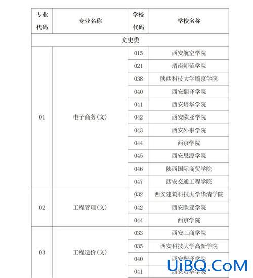 西安专升本艺术(书法系专升本有哪些学校)？
