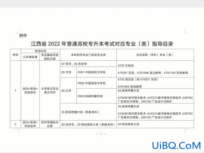江西专升本25(江西专升本可以考一本吗)？
