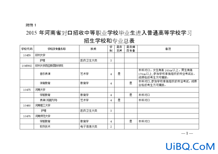 河南对口升学师范大专院校？河南对口种植专业专科学校有哪些？