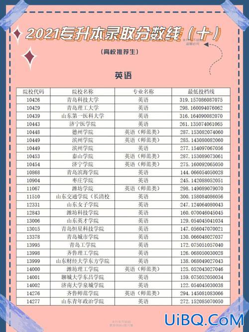 山东专升本重点？山东专升本怎么查专业排名？