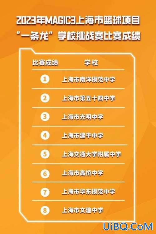 上海光明中学升学率(上海市重点光明中学的升学率)？