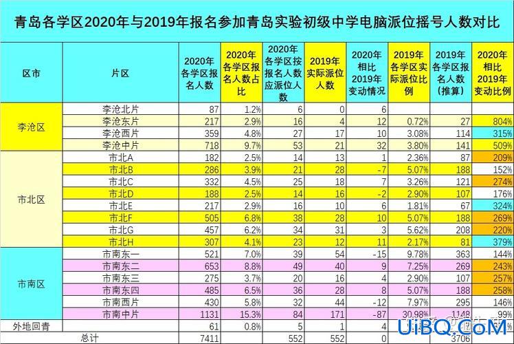 市北区初中升学率，青岛市北实验初中升学率？