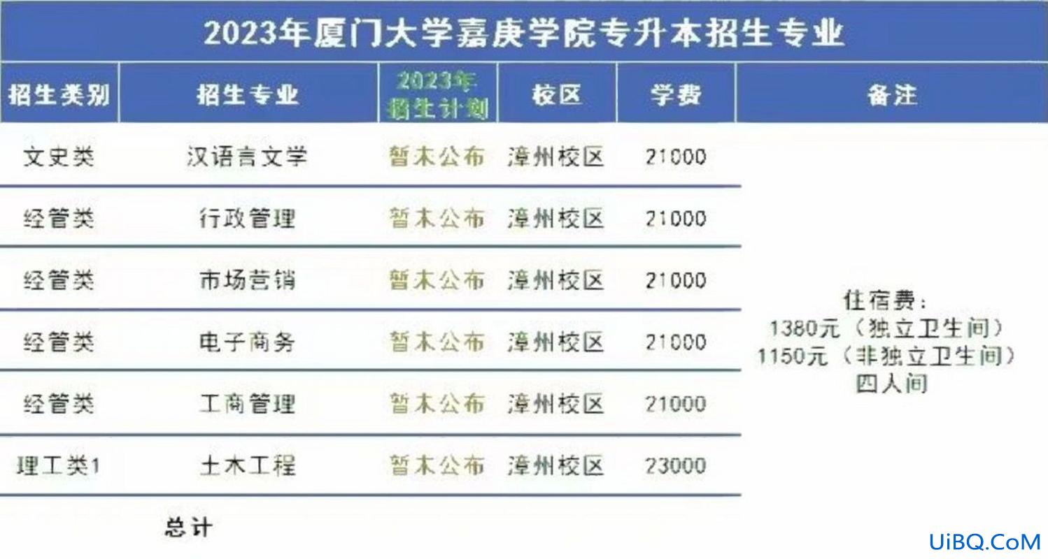 厦门专升本教育 厦门可以专升本的大学？