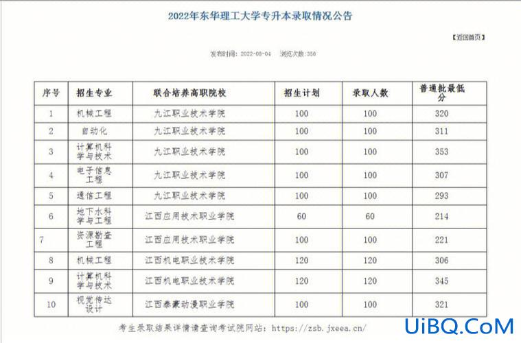 江西专升本学前，江西2023专升本学前教育多少分能录？