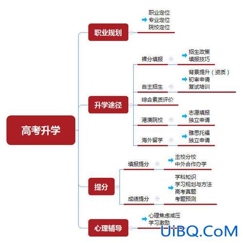 17种高考升学途径是什么 高考究竟是什么？