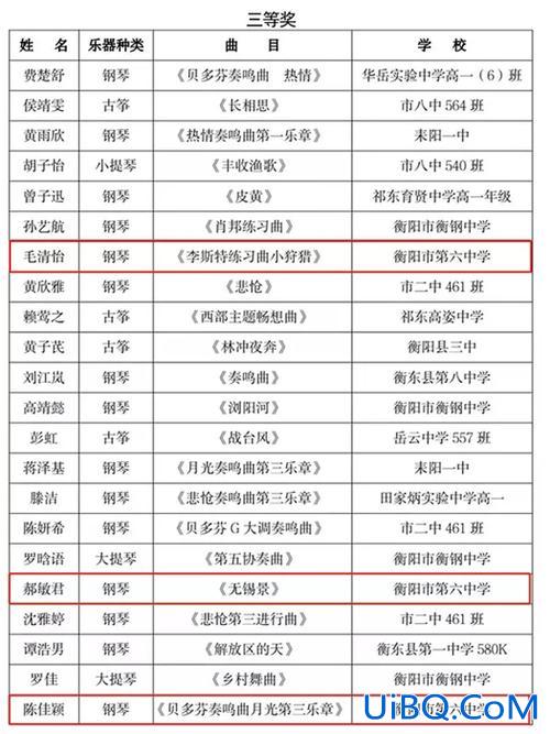 2021衡阳高考升学率(衡阳六中升学率)？