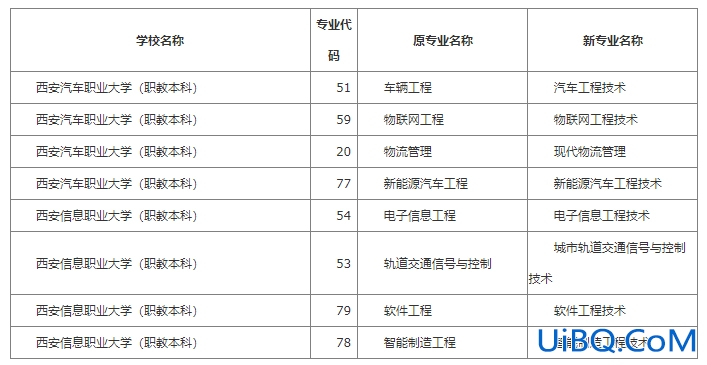 陕西专升本精通？陕西专接本考什么？