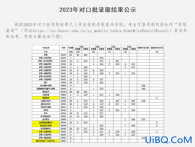 河北对口升学院校大全分数 河北对口高考300分能上什么大学？