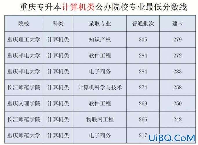 专升本G点(专升本可以考几次重庆)？