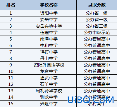 安岳中学的升学率，安岳中学在四川排名？