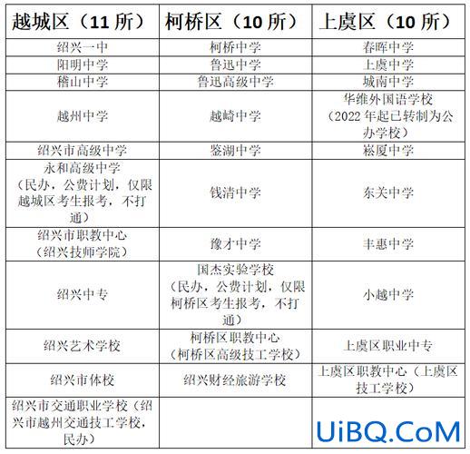 绍兴豫才高中升学率(绍兴豫才中学高考本科率怎么样)？