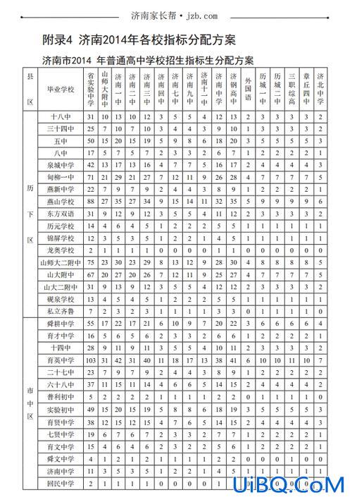 小升初升学分数线济南？济南上小学赋分多少分能上学？