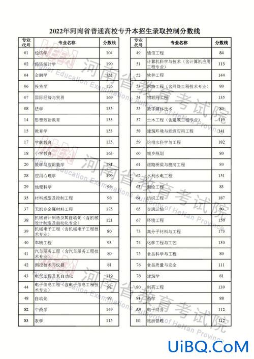 专升本大省，河南跟广东专升本哪个容易考？