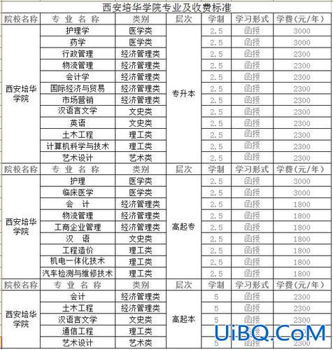 专升本啥价格(成人高考专升本要多少费用)？