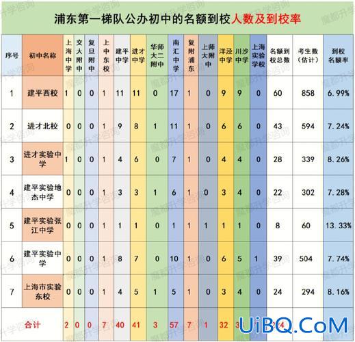 实验北高中升学率(2023年兰山中考升学率前二十位)？