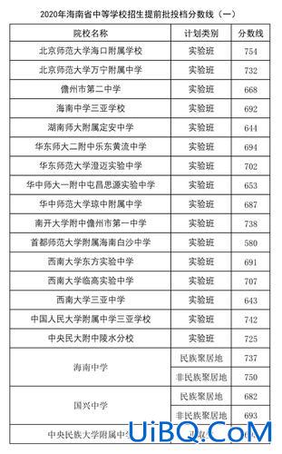 海口中考华兴升学率 海南海口那些中学招插班生？