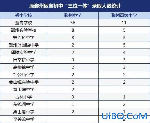 2016宁波中考升学率，宁波高中升学率？