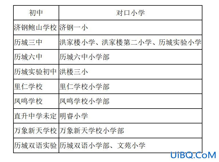 稼轩中学升学率 稼轩中学摇号影响升学率么？
