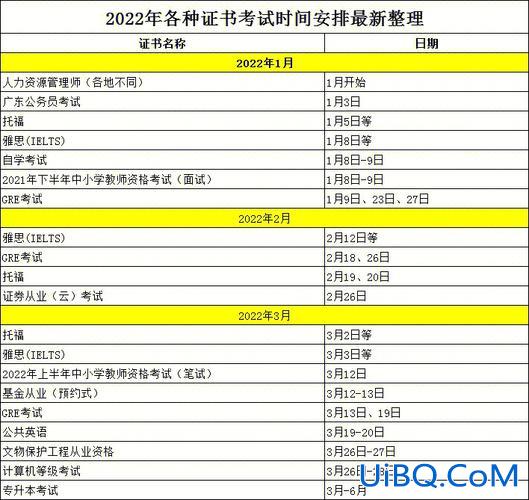 重庆专升本考研？重庆市专升本的考试时间和科目是什么？