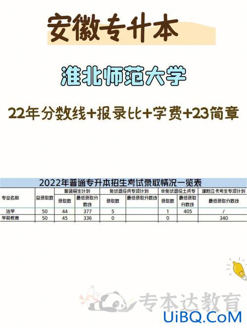 淮北高中学历提升学费？淮北龙兴高中的学费是多少？