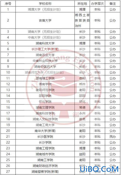 学校的专升本？大专可以升本的学校有哪些？