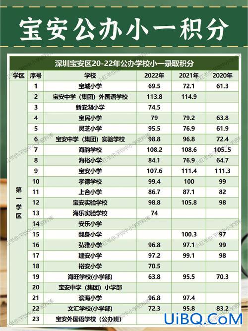 2024深圳初中升学率，深圳石岩中学怎么样？