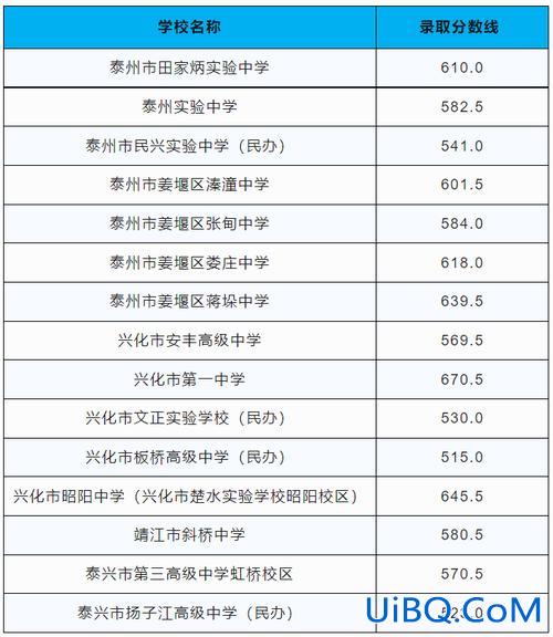 江苏口岸高考升学率排名(泰州各高中一本率排名)？