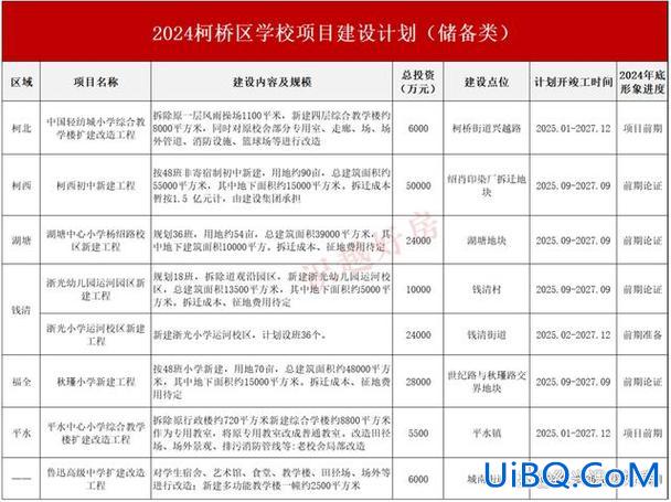 柯桥马鞍中考升学率 柯桥区有多少所初中？