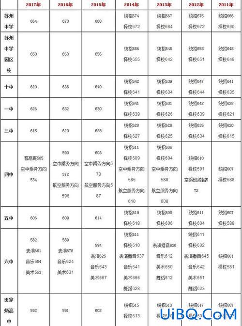2024苏州中考升学率(苏州初升高升学率)？