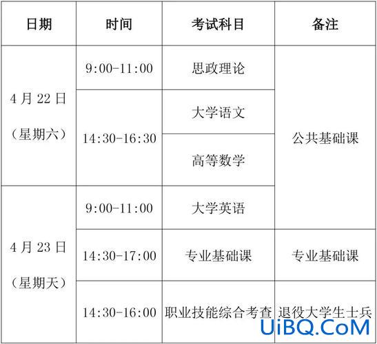 福建专升本毕业(2023福建专升本录取时间)？
