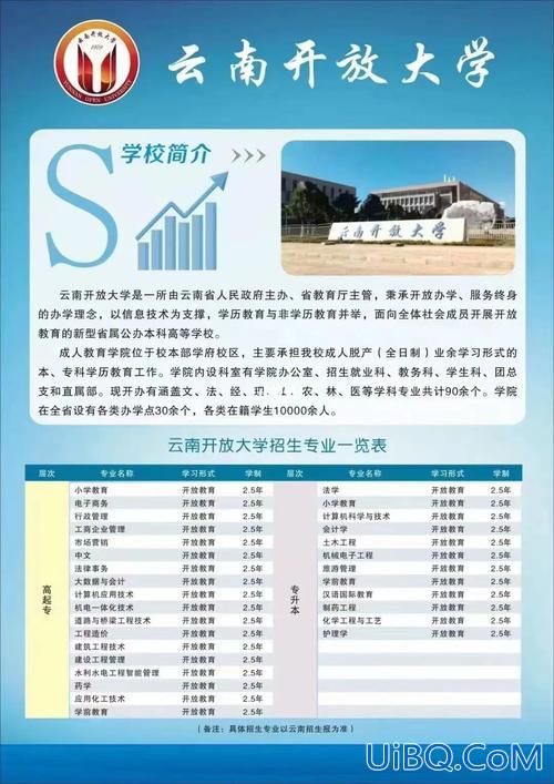 专升本可托管 专升本托管可靠吗？