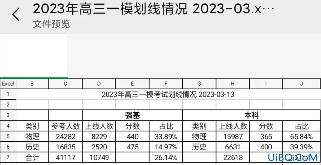 唐山高中升学率，唐山38中升学率？
