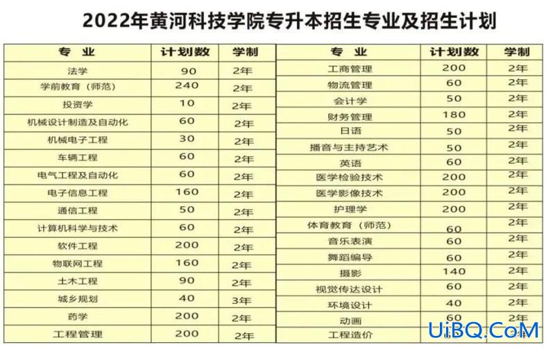 黄科院专升本，黄河科技学院升本率是多少？