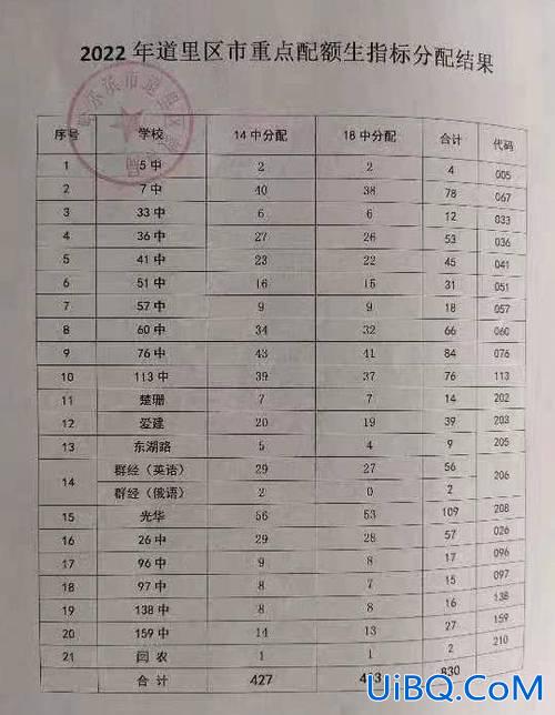 哈尔滨53中升学率 哈尔滨市道外区53中怎么样？