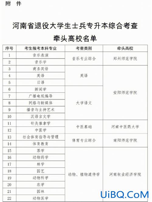 河南专升本模拟(河南专升本难吗)？