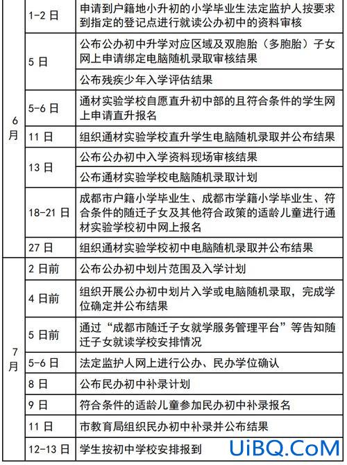 小升初升学面试问题有哪些 小升初2024年面试要带什么资料？