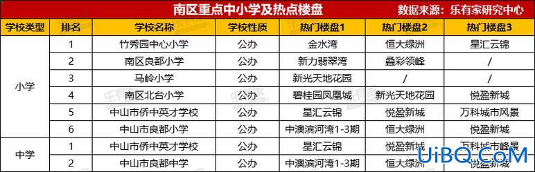 中山纪念中学升学率？2024中山市纪念中学重本率？