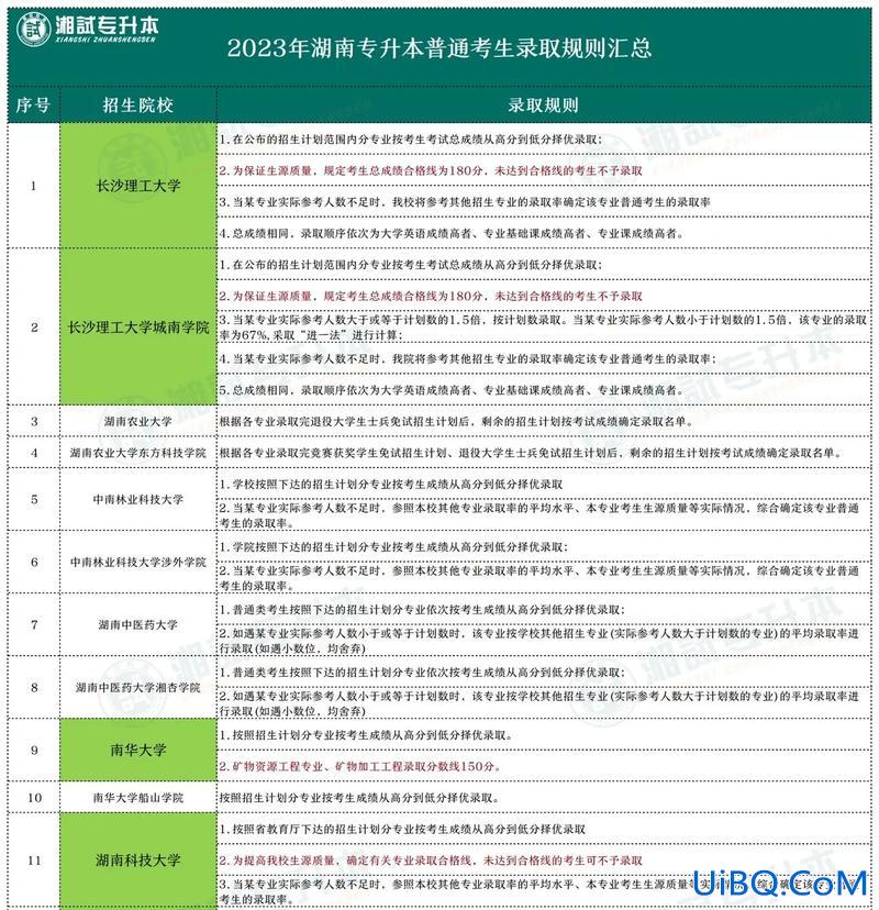 教学原则专升本(湖南农大专升本录取原则)？